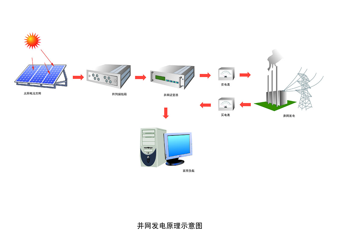 光伏电站-独立60KW太阳能电站1